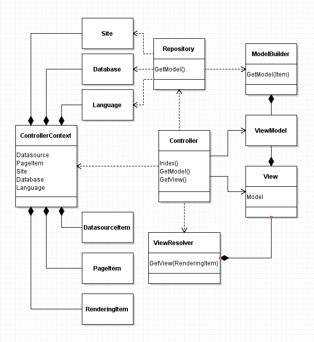Sitecore Design Patterns – Constellation for Sitecore